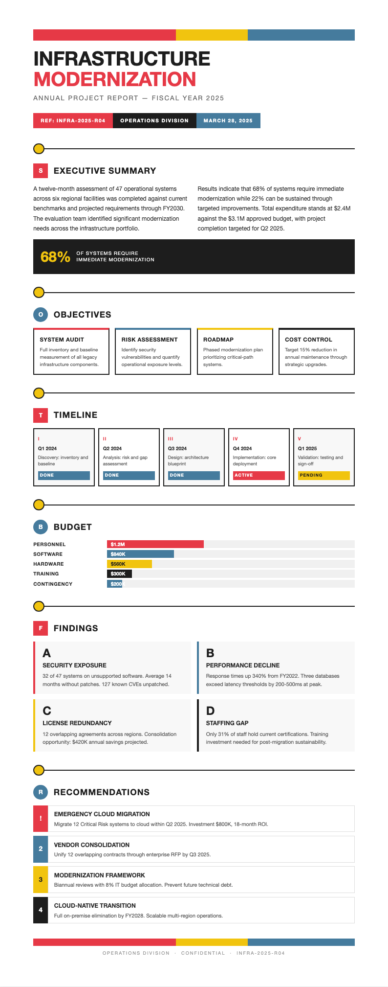 Bauhaus geometric project report